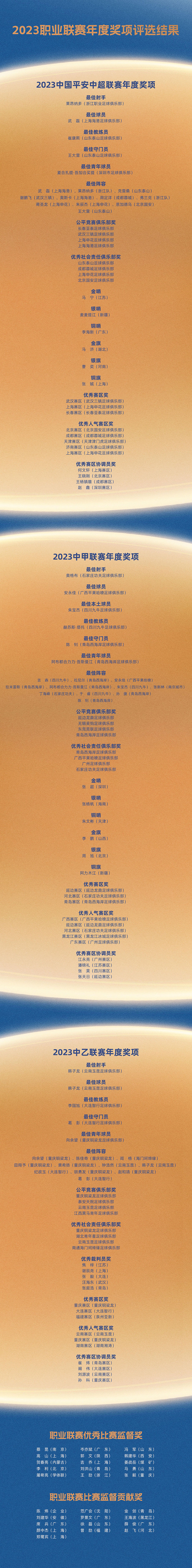 中超2023年度奖项评选结果