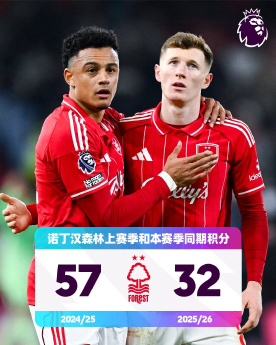 英超积分对比揭示球队表现分化与竞争格局演变