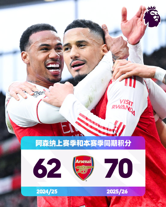 英超积分对比揭示球队表现分化与竞争格局演变