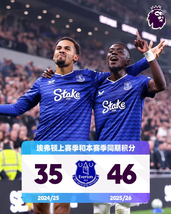 英超积分对比揭示球队表现分化与竞争格局演变