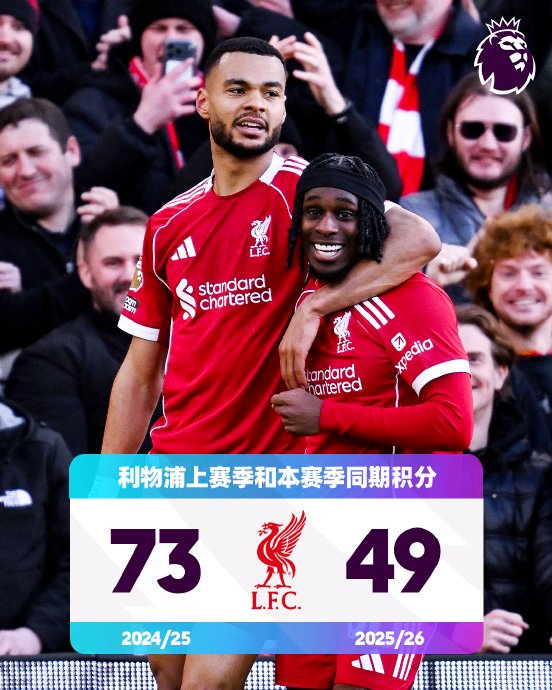 英超积分对比揭示球队表现分化与竞争格局演变