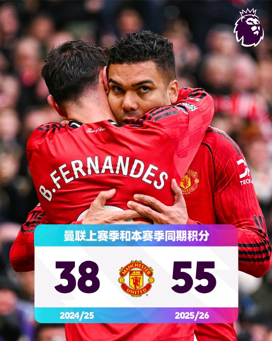 英超积分对比揭示球队表现分化与竞争格局演变