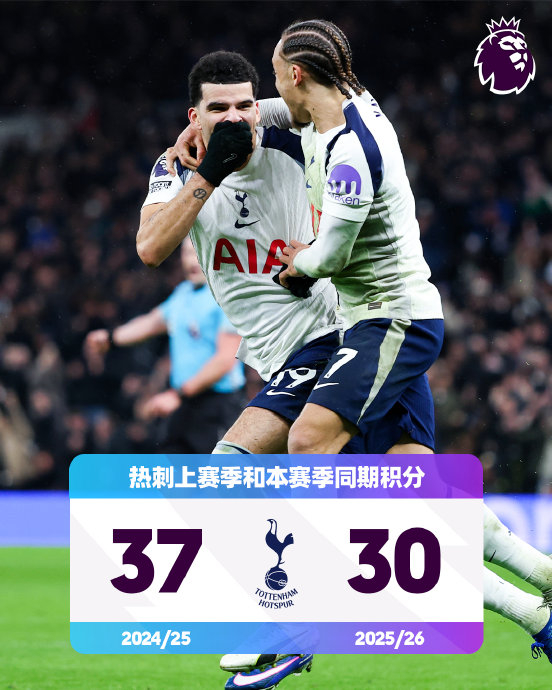 英超积分对比揭示球队表现分化与竞争格局演变