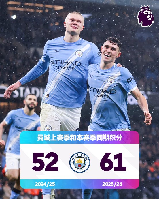 英超积分对比揭示球队表现分化与竞争格局演变