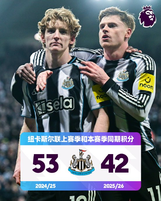 英超积分对比揭示球队表现分化与竞争格局演变