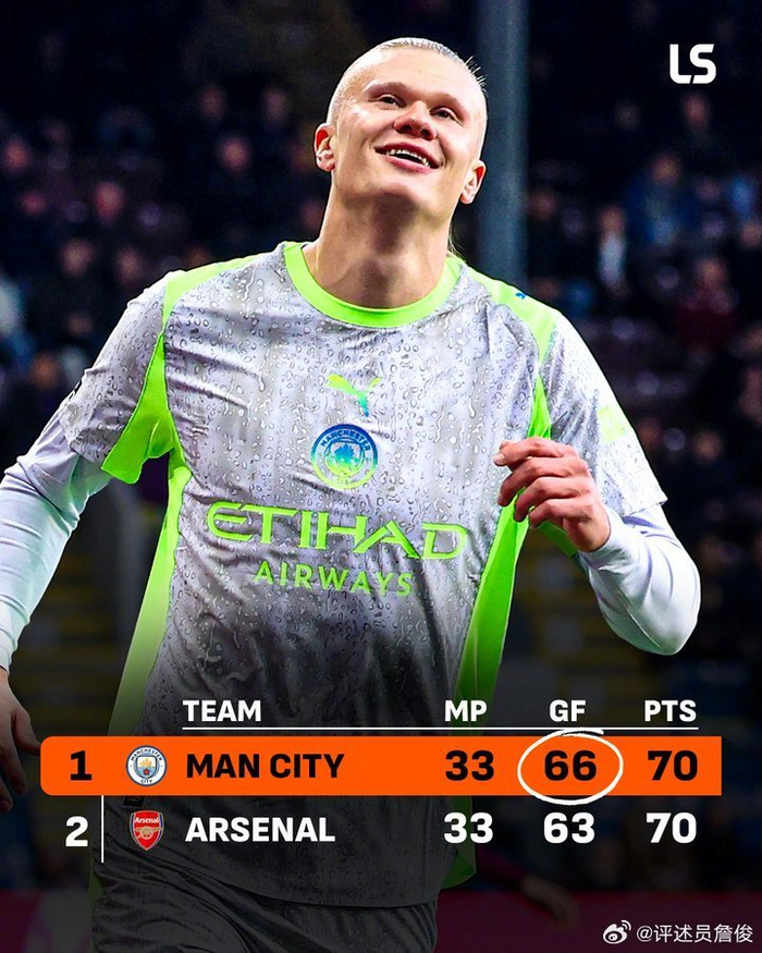 切尔西官宣罗塞尼尔离任，曼城登顶英超积分榜